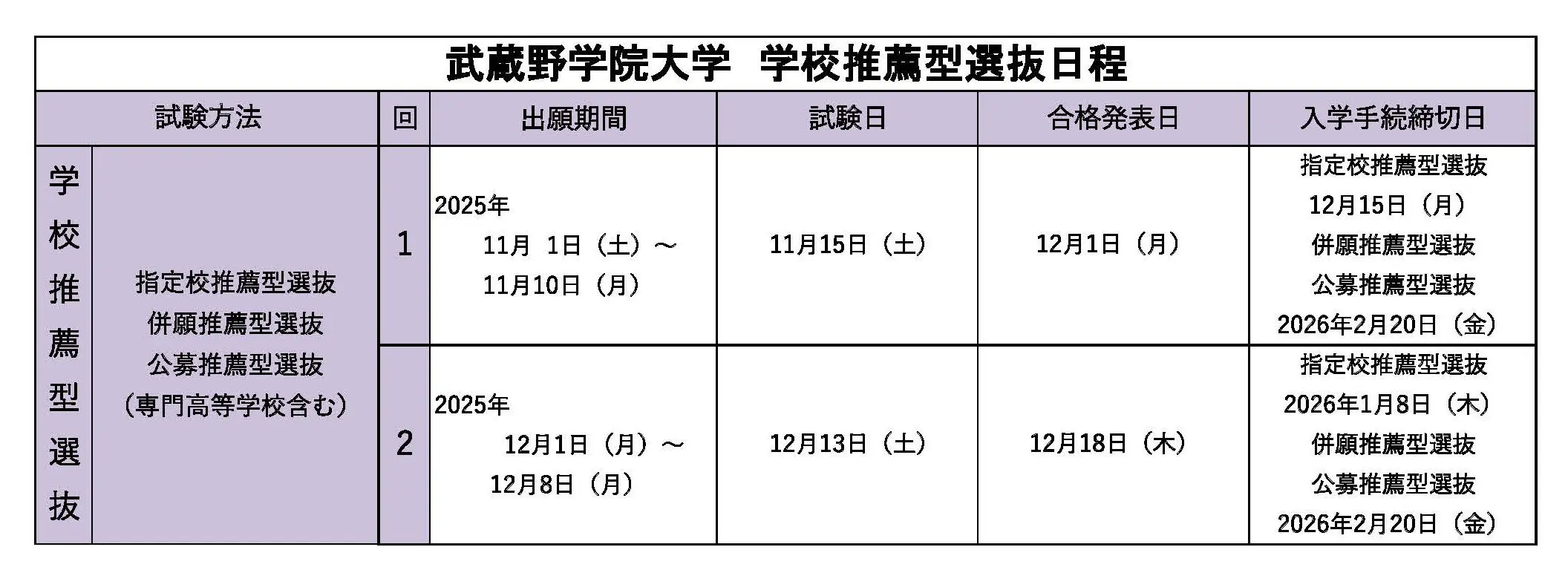 選抜日程等一覧 | 武蔵野学院大学